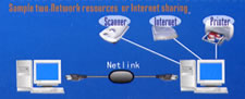 USB to USB - Network resources or Internet sharing